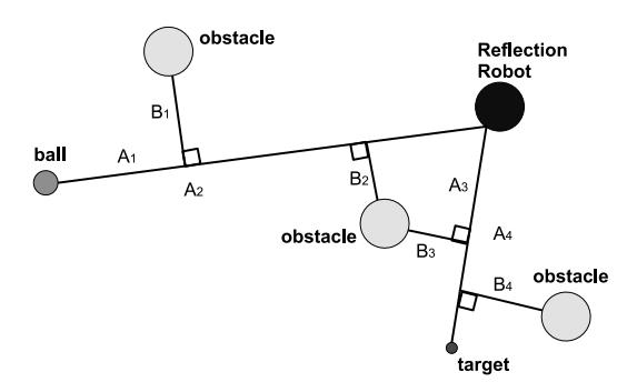 Fig. 18. Value of safety