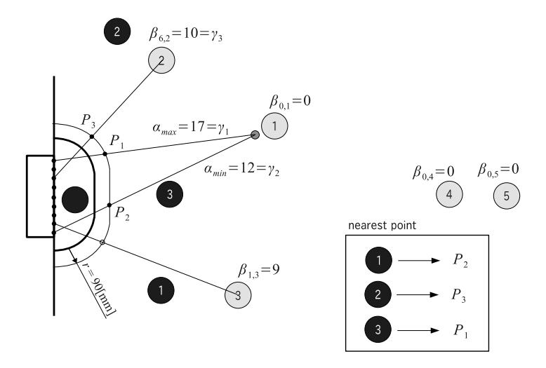 Fig. 19. An example of the method of placing defenders