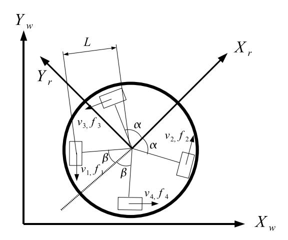 Fig. 5. Model of omnidirectional mobile robot with 4 wheels