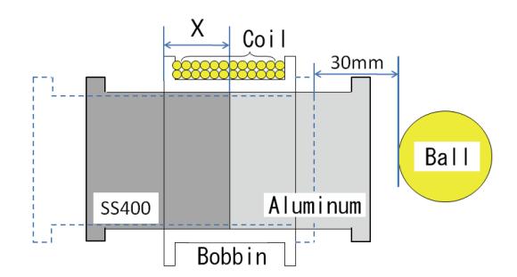 Fig. 6. Simplified schematic of the combination experiment