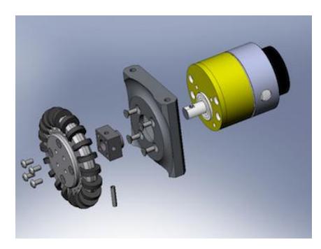 Fig. 3. (a) The driving system in details (b) The dribbling system