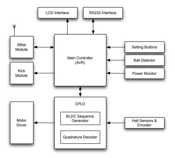 Fig. 4. The electrical system's diagram