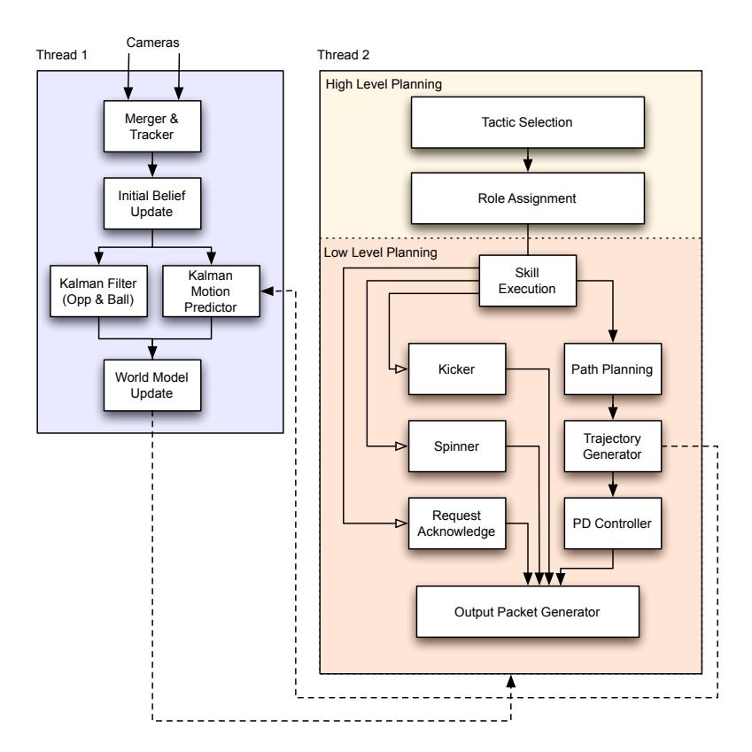 Fig. 5. Overview of our AI architecture