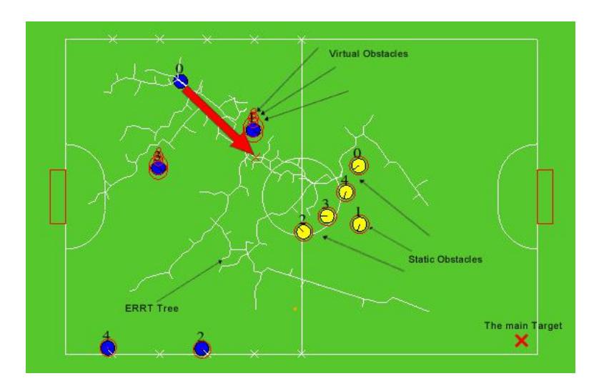 Fig. 6. ERRT Algorithm, considering dynamics