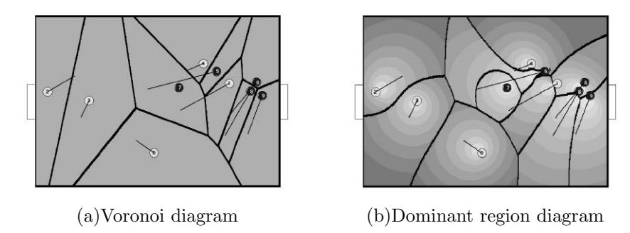 Fig. 8. Voronoi diagram vs. dominant region diagram