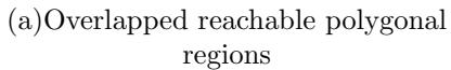 (b) Divided reachable polygonal regions