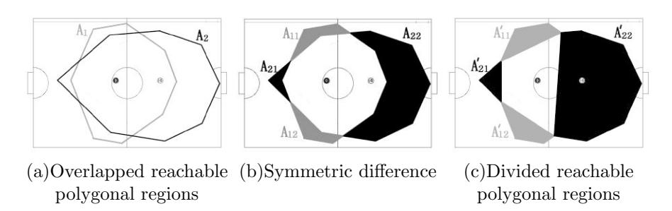 Fig. 12. Division of overlapped reachable polygonal regions (4 intersecting case)
