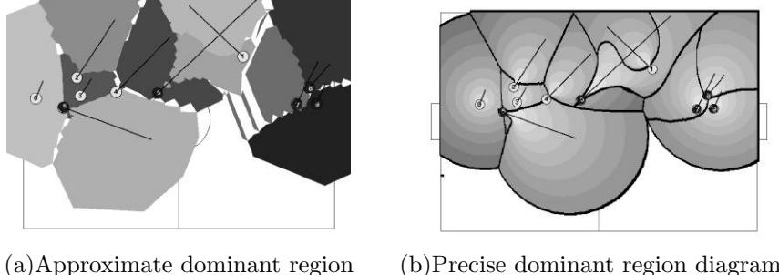 (a) Approximate dominant region diagram (b) Precise dominant region diagram