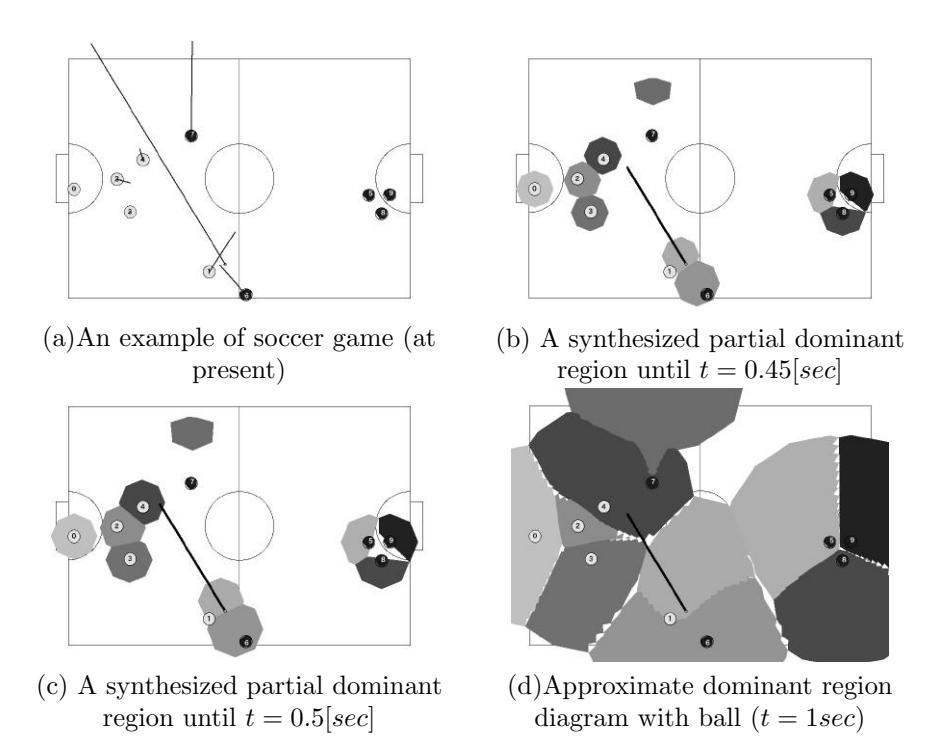Fig. 16. Example of approximate dominant region diagram with ball