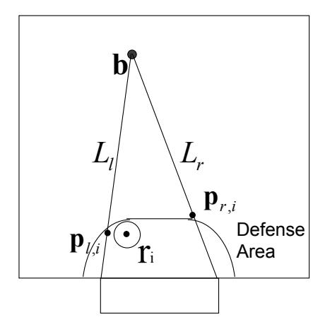Fig. 17. Definition of the safety region: single shot case