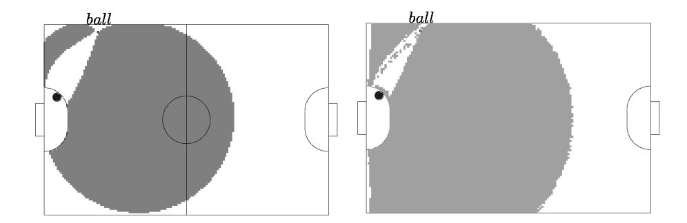 Fig. 19. Safety region: one defence robot case Fig. 20. Safety region: simulation result corresponding to Fig. 19