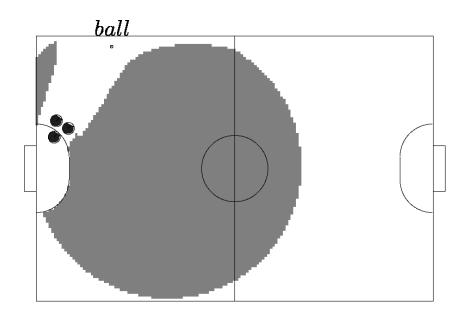 Fig. 25. Safety Region: Three defence robots (existing strategy)
