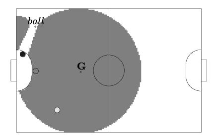 Fig. 26. Safety region: one defence robot