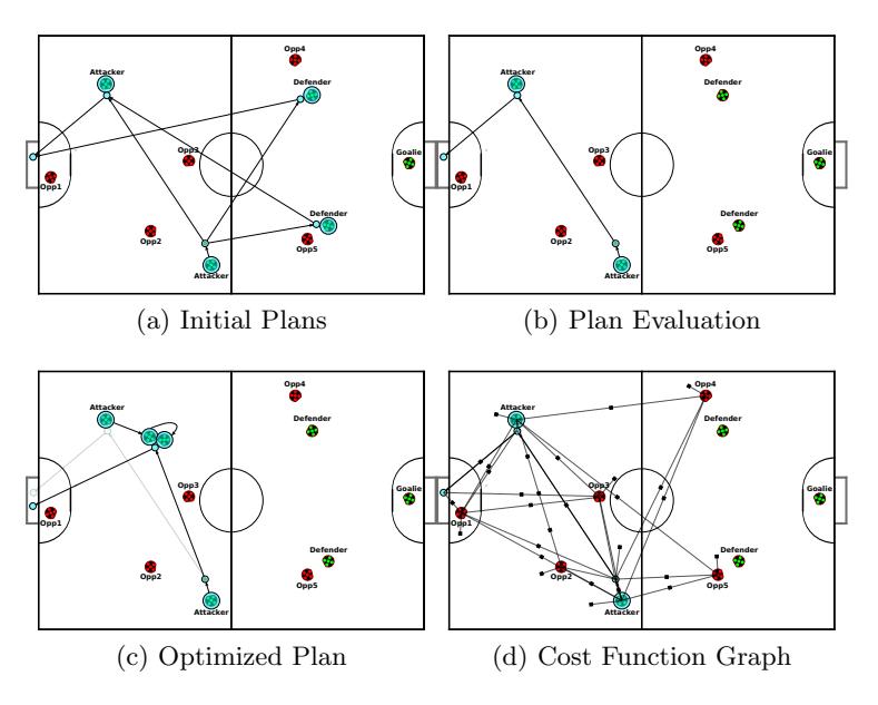 The plan optimization process, starting with a rough evaluation of plans and then optimization of a small set to generate a single optimized plan.