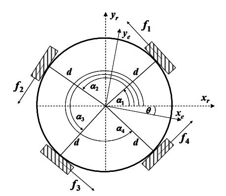 Fig. 16. Wheel configuration of the robot.