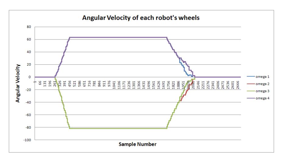 Fig. 19. Useable region of the velocity data.