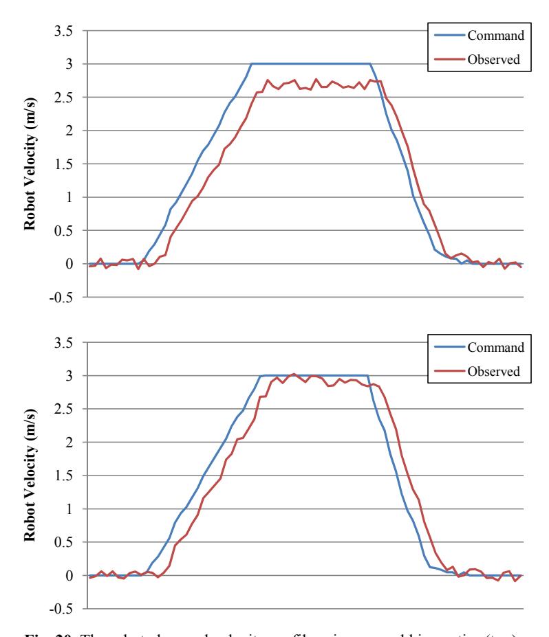 Fig. 20. The robot observed velocity profile using normal kinematics (top) and modified kinematics (bottom).