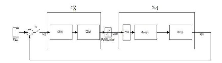 Digital speed controller