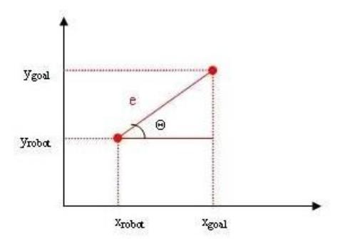 Error vector definition.