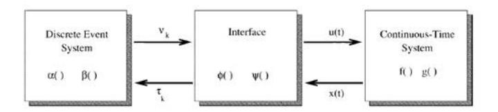 Hybrid system architecture
