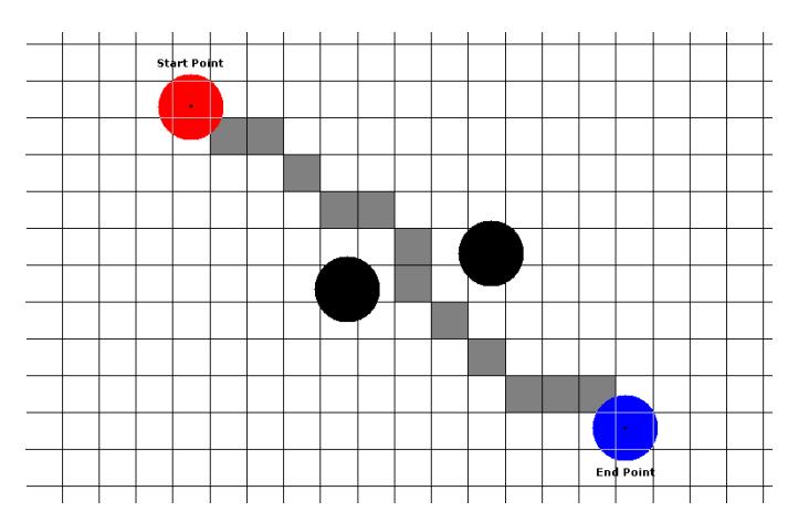 Fig.7 Path Planner Finding Shortest Path