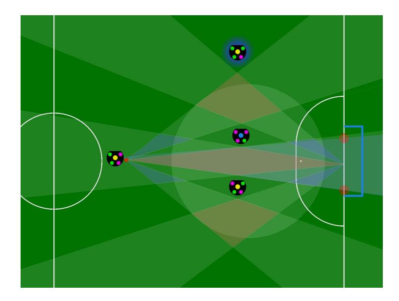 Fig. 7. Visualization of the assistant searching for a free spot for a pass. The red and blue areas show positions from where the robot can receive both the ball and shot at the goal.