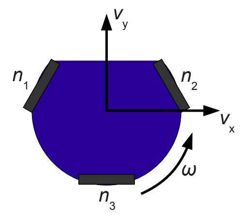 Fig. 5. Velocities used for motion control.