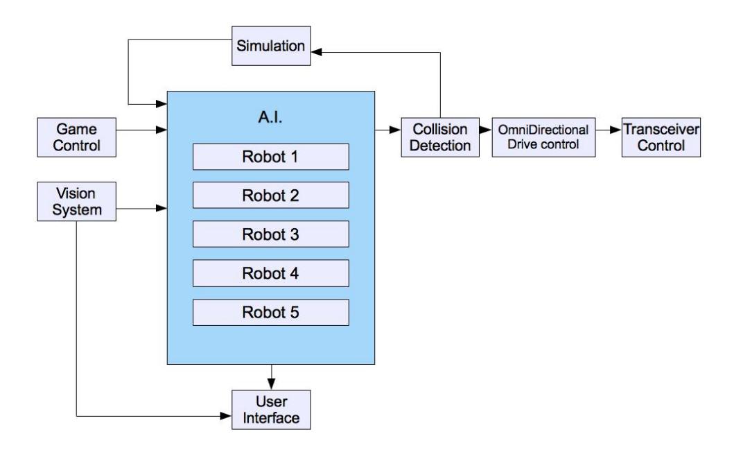 AI System Architecture