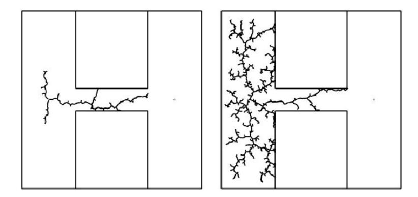 Figure 4: Lucky and Unlucky Instances of an RRT