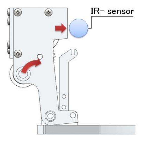 Position of IR Sensor