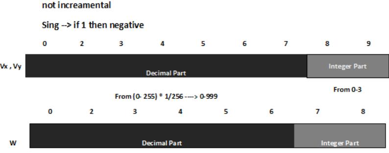 Fig. 15. Wireless packet descriptions