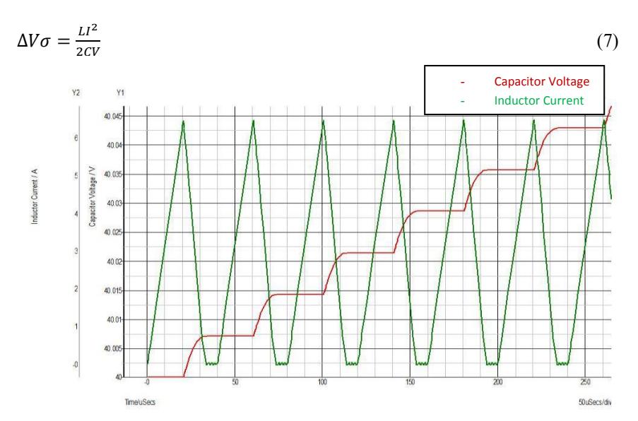 Fig. 18. Sample waveform of capacitor voltage and inductor current