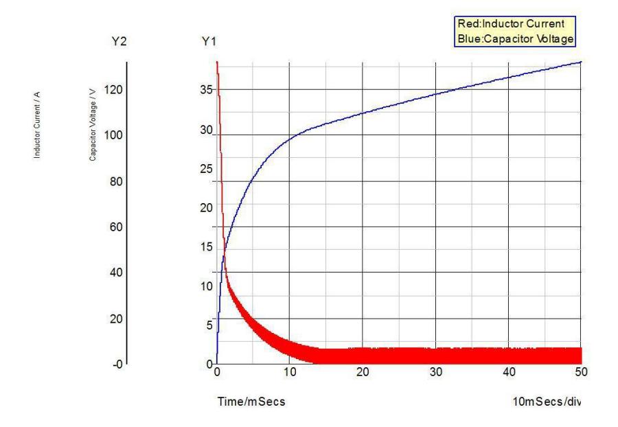 Fig. 19. Inductor current and capacitor voltage at the starting time