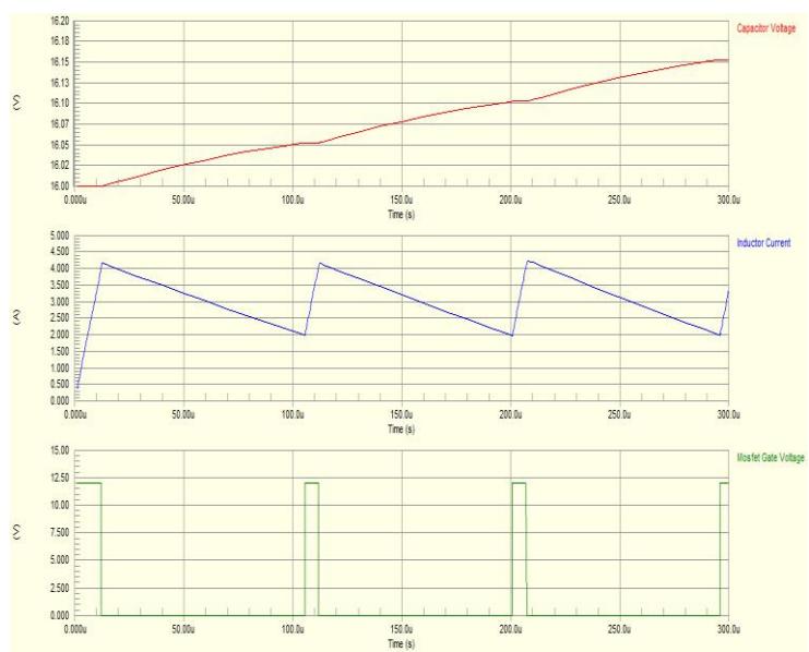 Figure 20. Results of simulating Hysteresis method