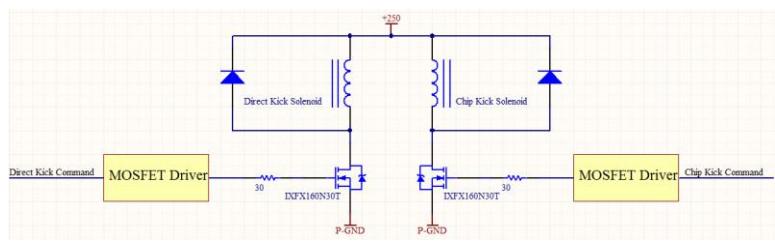 Fig. 22. Circuit for driving direct and chip kick solenoids