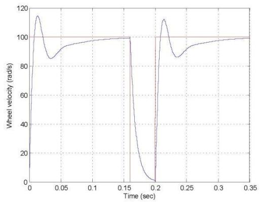 Fig. 34. The closed-loop response of a wheel with PI controller, red: Reference velocity, blue: wheel velocity.