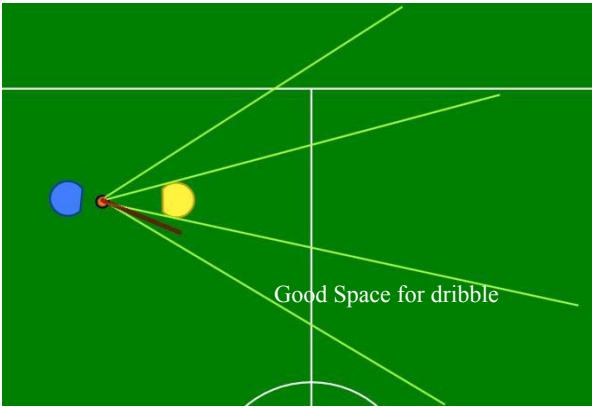 Fig. 3. Determining the best place for space dribble.