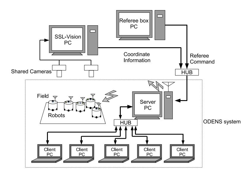 Fig. 1. Experimental system