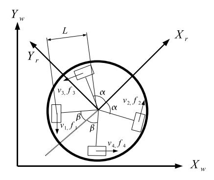 Fig. 3. Kinematic model of 4-wheeled omni-directional mechanism