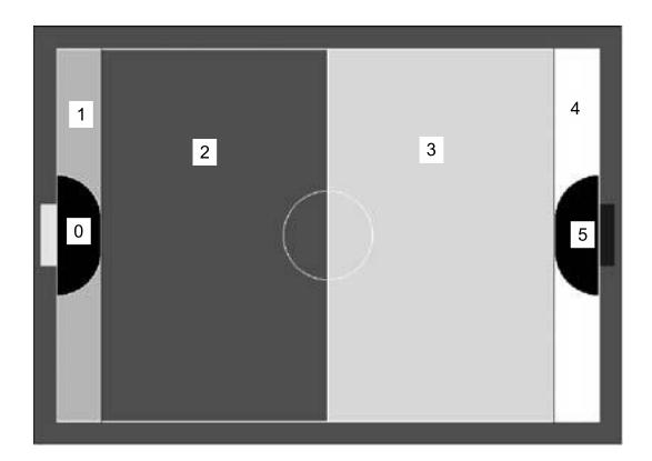 Fig. 5. Six areas in the field