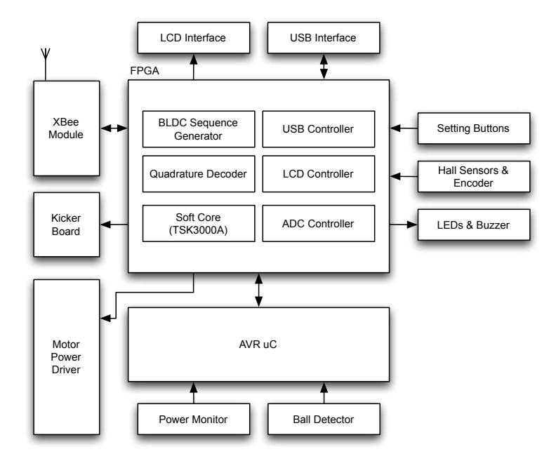Fig. 5. The electrical system's diagram