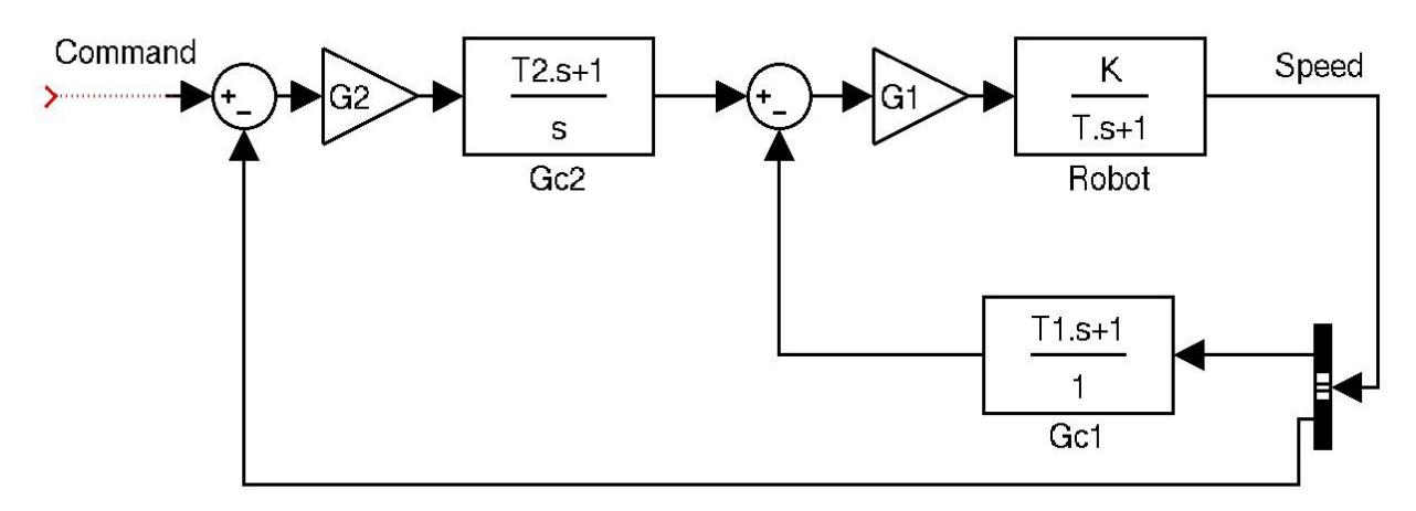 Fig. 4. Original Plan for Controller