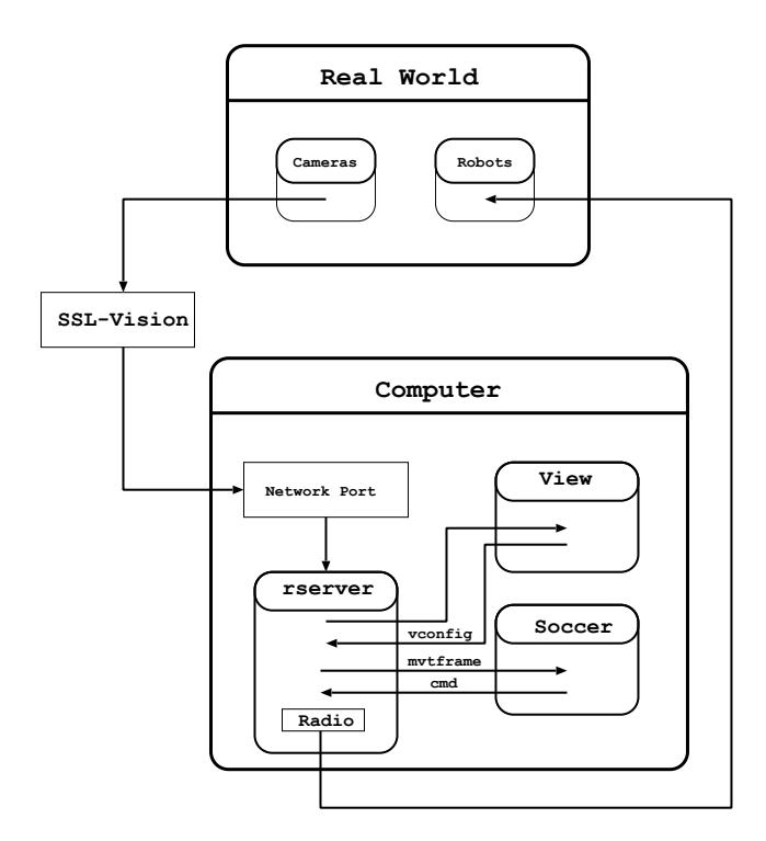 Fig. 1. Overview of Software System