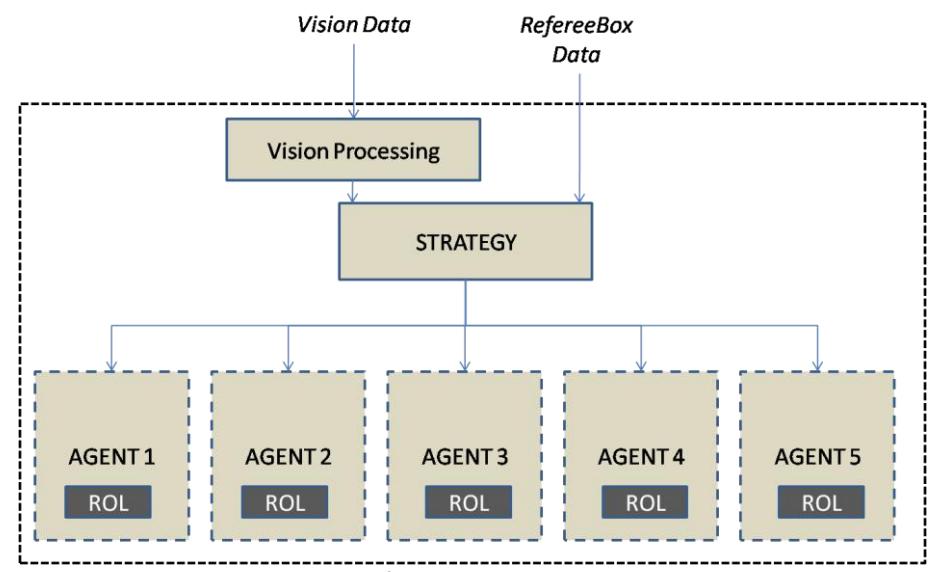 Fig. 8 Artificial intelligence system