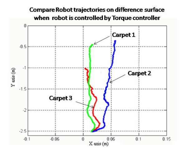 Position of a robot with Torque controller