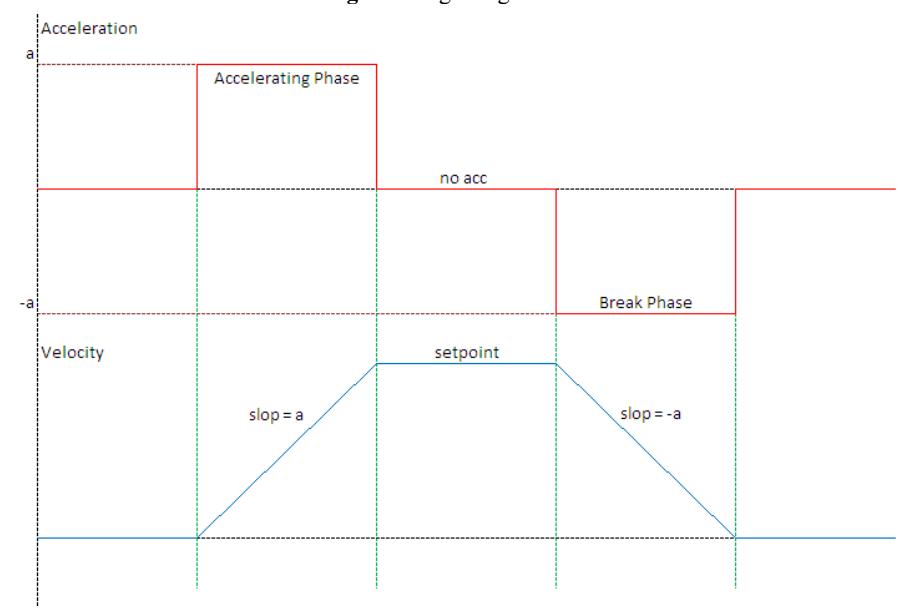Bang-Bang Algorithm