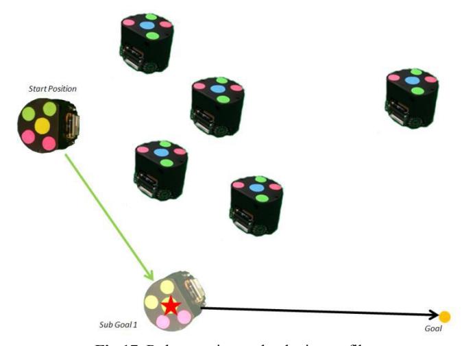 Robot motion and velocity profile.