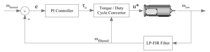 The Torque Controller