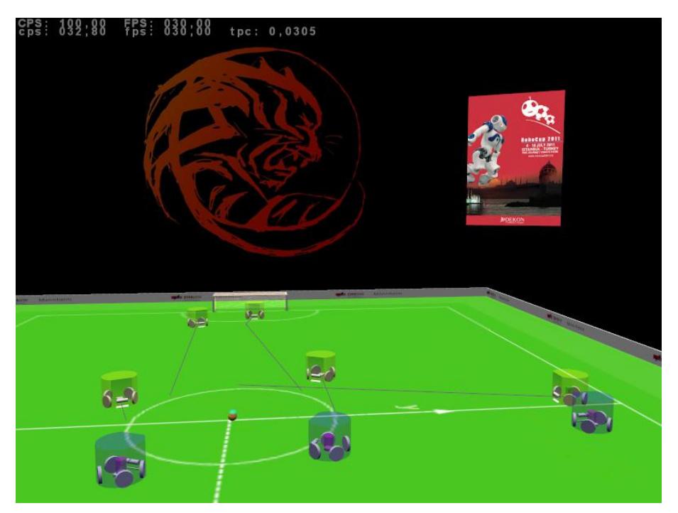 Figure 6: Visualization of a SSL game by the Tigers Cage Simulator