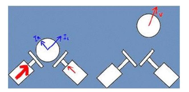 Fig. 2: Kicker with Vectors